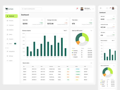 E-commerce Sales Dashboard analytics dashboard b2b saas b2c design crm dashboard e commerce e commerce dashbaord ecommerce ecommerce dashboard marketing dashboard product design product sales saas saas dashboard saas design sales analytics sales dashboard sales marketing sales marketing dashboard uiux design web app