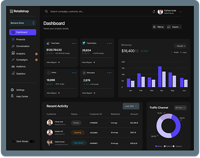 Retail Shop Dashboard ui
