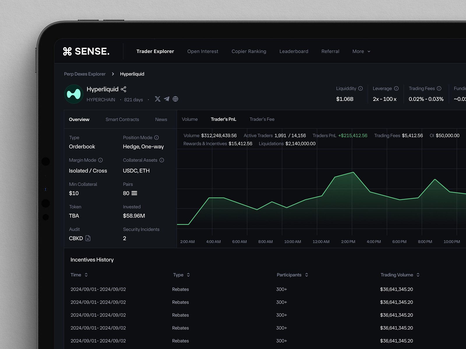SENSE. Perpetual Decentralized Exchange by Chip Viet on Dribbble