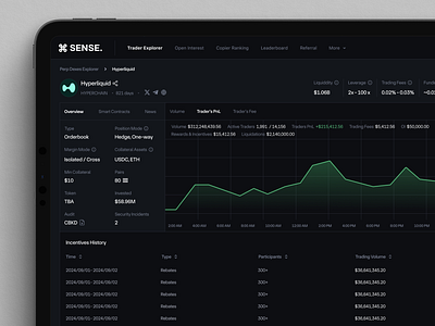 SENSE. Perpetual Decentralized Exchange bitcoin blockchain btc coin crypto dashboard eth ntf trader trading ui design web design