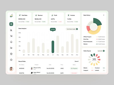 Sales Management Dashboard Design admin panel analytics analytics dashboard b2b chart crm dashboard design data analytic product design reporting saas dashboard saas design saas graphs sales analytics sales management sales management dashboard statistics uiux ux design web dashboard