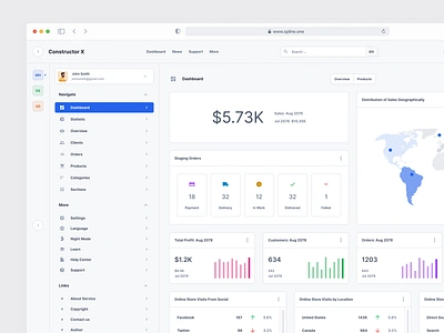 Dashboard Commerce for Figma admin panel dark mode dashboard design system figma interface saas ui ui kit ux