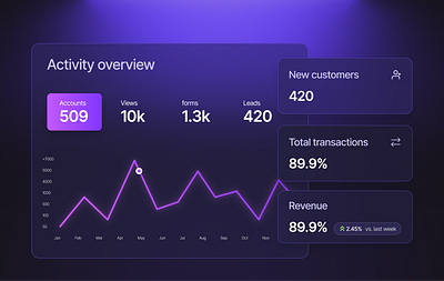 Stats Overview app saas ui ui design web design