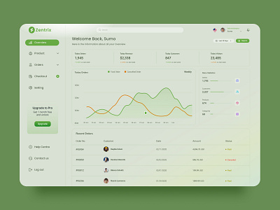 Zentrix CRM Dashboard "SaaS" app crm crm saas customer customer relationship management dashboard management management dashboard management system marketing product design sales ui ux web app web saas