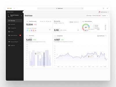 Admin Panel - Clientshot admin bar chart dashboard design flat line chart metrics minimal overview panel pie chart ui web