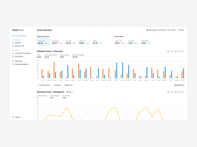 Cloudthread: dashboard bars chart interface platform product saas ui