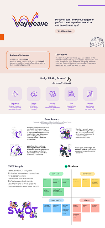 Wayweave - weave your journey itinerary ui user research ux