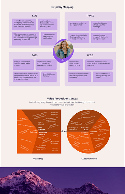 user research parts empathy map persona user research user scenario ux value proposition canvas