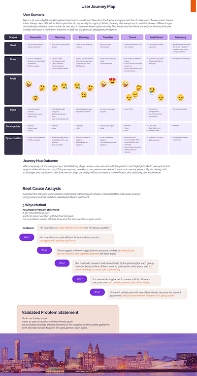 User Journey - itinerary making app brainstorming hmw moscow method root cause analysis user journey