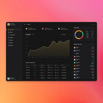 Cryptocurrency Dashboard 💹 crypto dashboard ui design saas ui ui design ux web 3.0 web design