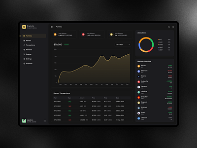 Cryptocurrency Dashboard - Portfolio branding crypto dashboard ui design saas ui ui design ux web 3.0 web design