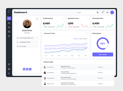 CRM Dashboard | HR managment system branding crm dashboard design erp figma graphic design hrm saas software tms typography ui ux