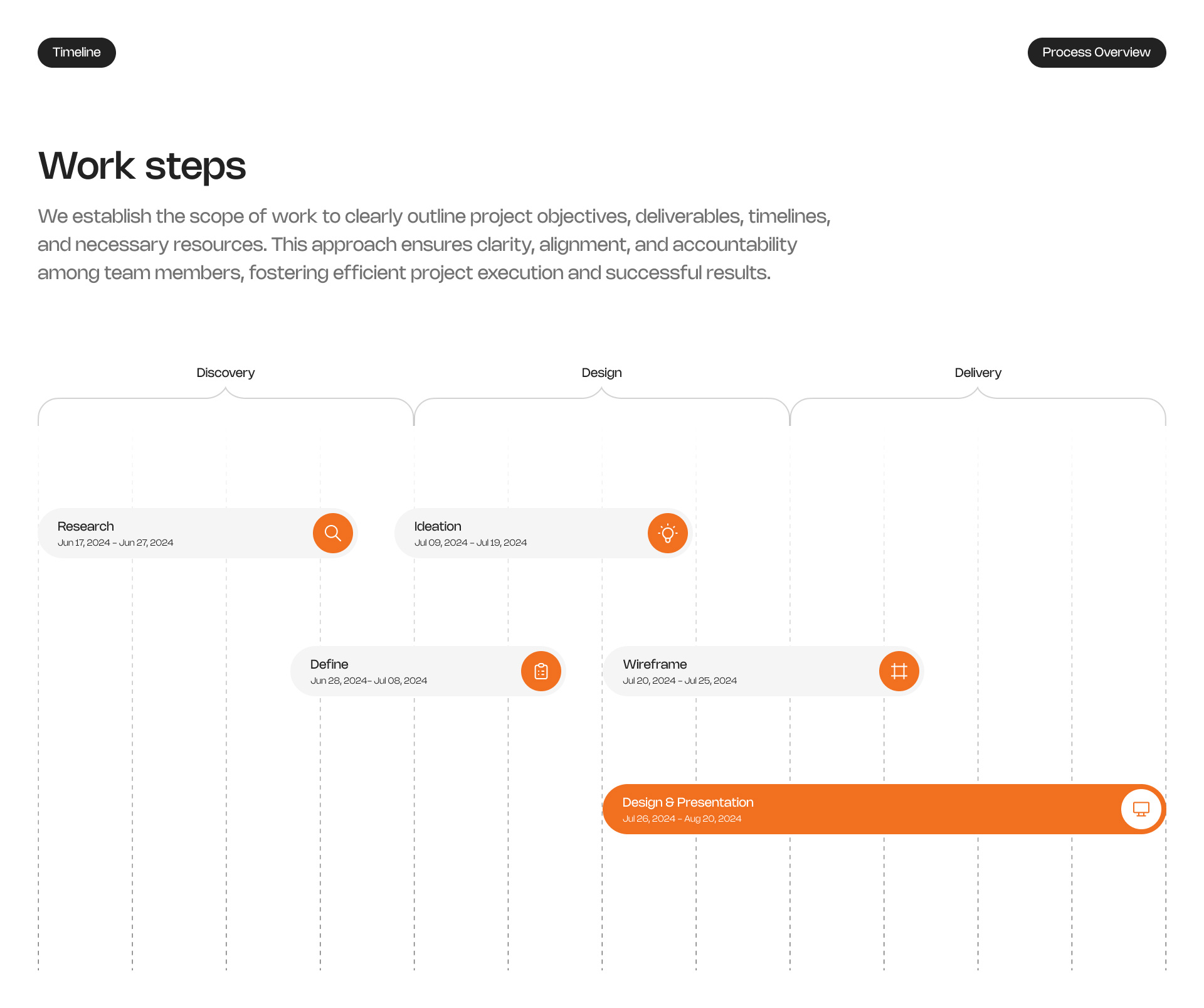 Example of UX Research & Consulting