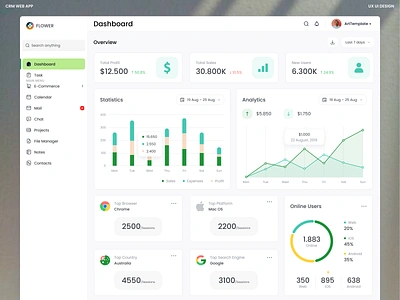 Dashboard analytics branding cms crm dashboard e commerce dashboard oguz overview website