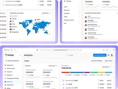 Analytics Page analytics analytics page dashboard interface project