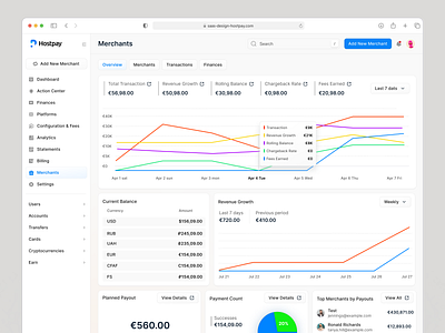 Merchants Page analytics chart bar dashboard graph landing page merchant overview