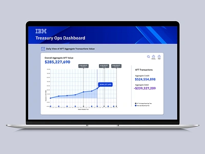 IBM Treasury OPS Dashboard animation branding graphic design motion graphics ui