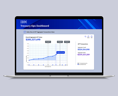 IBM Treasury OPS Dashboard animation branding graphic design motion graphics ui