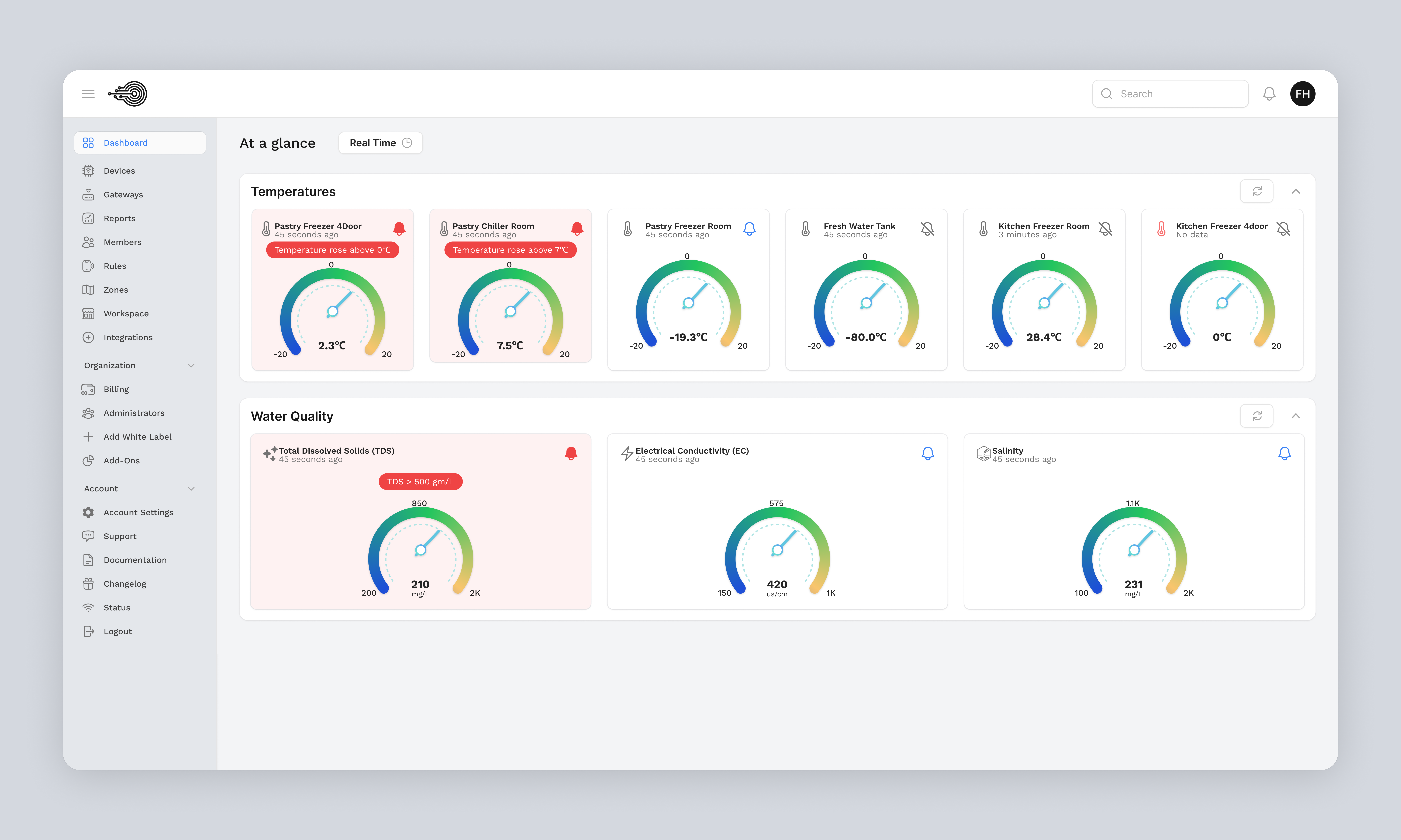 Intuitive IoT System Monitoring Dashboard airquality chiller dashboarddesign datamonitoring datavisualization electrical conductivity (ec) figma freezer iot monitor realtime salinity smartsystems tds techdashboard temperature total dissolved solids trendanalysis uidesign