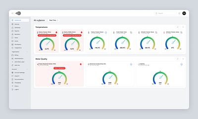 Intuitive IoT Monitoring Dashboard dashboarddesign datamonitoring datavisualization figma iot realtime smartsystems techdashboard trendanalysis uidesign