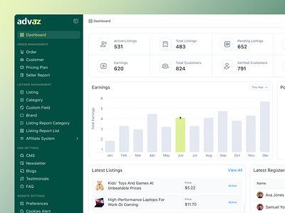 Listing Directory Management System Dashboard admin portal buy sell platform crm crm dashboard dashboard dashboard design directory dashboard listing directory management system panze ux design studio product saas sales sales dashboard ui ui design uiux