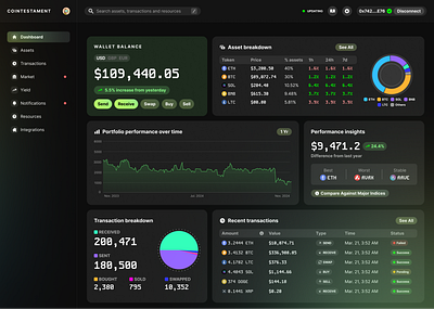 Dashboard for asset management app blockchain darkmode dashboard design ui ux web3