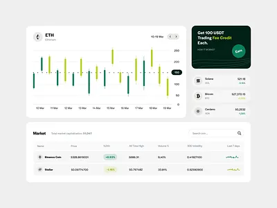 Dashboard for a Crypto Product ✦ Arcoin admin panel analytics charts crm dashboard design graphs interface management product saas sidebar system table ui ux