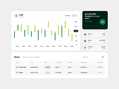 Dashboard for a Crypto Product ✦ Arcoin design interface product service startup ui ux web website