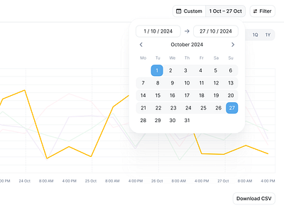 Cloudthread: date selector calendar chart dashboard interface platform saas selector ui