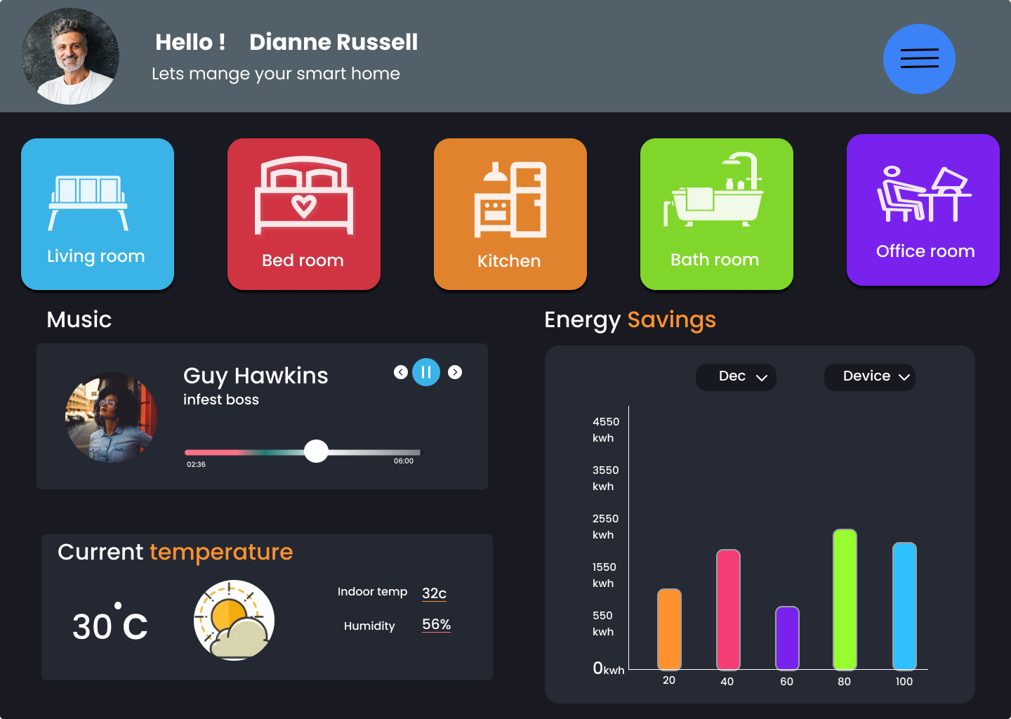 Home Monitoring Dashboard #21 dailly ui by Divya Sri on Dribbble