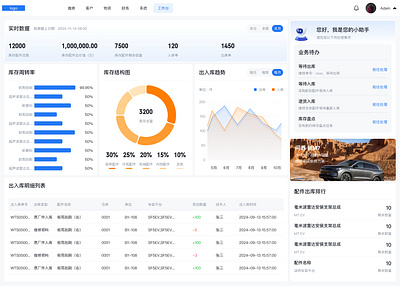 #The work of last week A data visualization for 4S stores. the work of last week