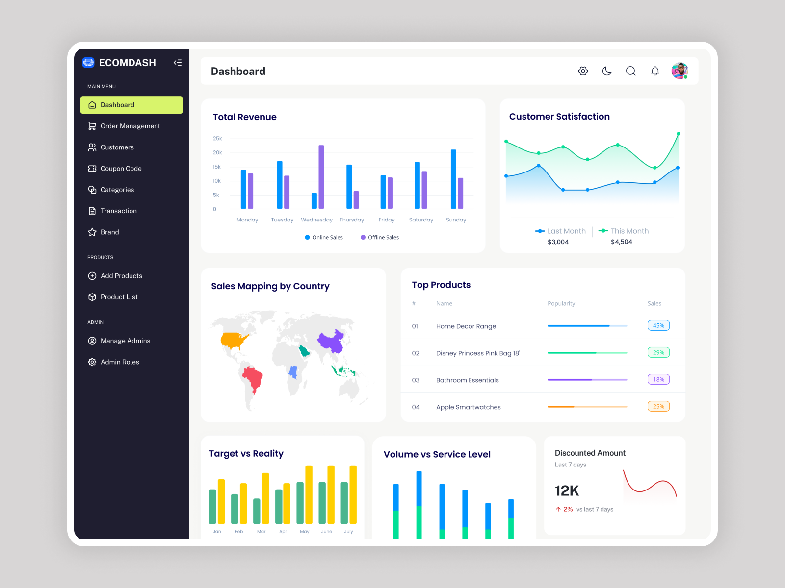 Example of Management Board UI/UX (Short Project)