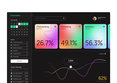 Rende - Codux Nov0124 calendar concept dashboard design design concept modern productivity ui uiux user experience ux web website