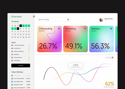 Rende, Light Mode - Codux Nov0124 analytics calendar dashboard dashboard design design productivity software ui uidesign uiux uxdesign web design website