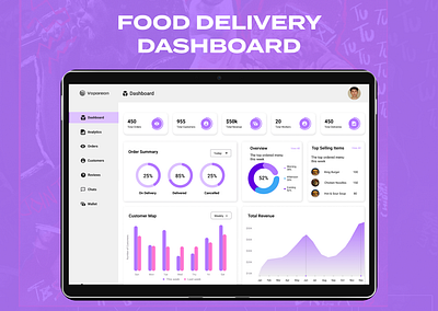 Food Delivery Dashboard app branding design ui