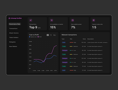 GovRisk dApp → Dashboard blockhain chart dashboard design graphic design platform table trade ui web3