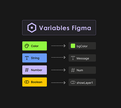 Figma Variables, Light and Dark Modes figma ui user interface variables