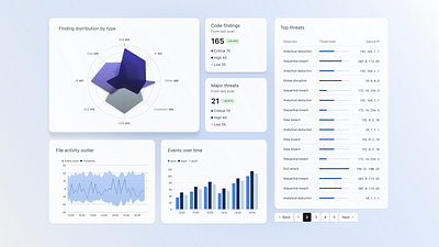 Cyber security dashboard components ui