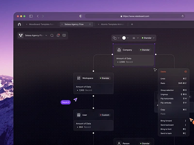 Visioboard - Dashboard Preview branding daily dashboard design flow flow chart graphic design illustration logo ui ui design uiux ux visioboard