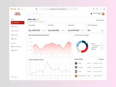 🍕Pizza Pizzazz : Restaurant Management Platform analytic bagastian best dribbble post crm product dashboard food dashboard management pizza dashboard product design restaurant dashboard restaurant management restaurant platform saas saas product sales sales management ui ui restaurant webapp