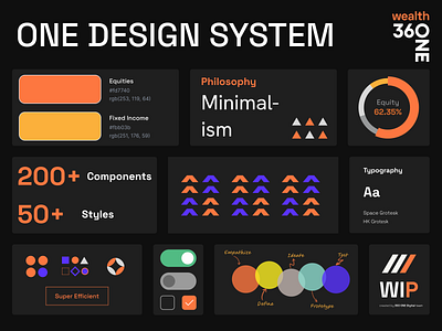 One Design System - 360 ONE Wealth branding colour styles design language design system typeface user experience user interface