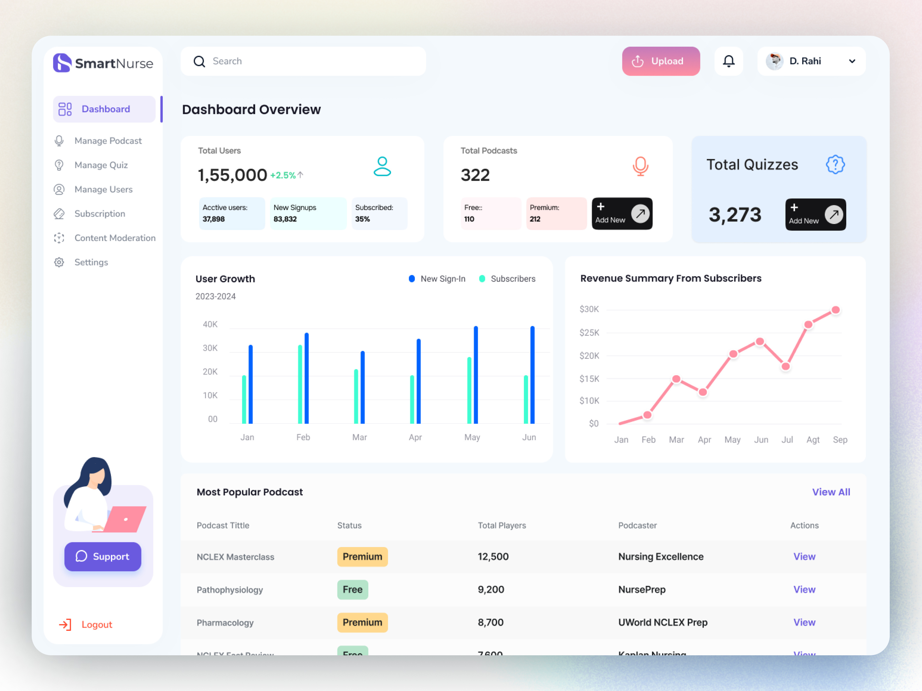 Example of Web App, Crm & Dashboard UI UX Design, 