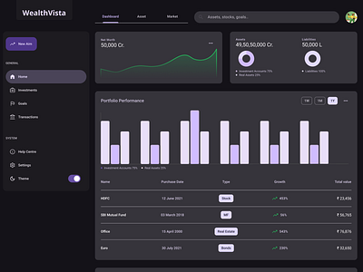 Wealth Monitor Concept dark theme dashboard design language design system financial dashboard graphs user experience user interface wealth management