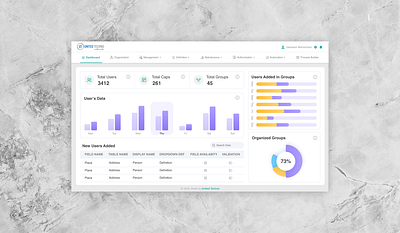 Analytics Dashboard for Assortment Planning Tool ai analytical analytics cards charts dashboard design figma graphs interaction design metrics ui ux visual design white