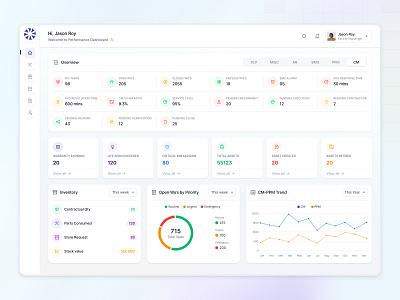 Facility Management Performance Dashboard UI asset tracking clean ui dashboard ui data visualization facility management facility operations inventory management maintenance management management tools minimal design modern dashboard performance metrics productivity dashboard responsive design task management trend analysis ui design ux design work order tracking workflow analytics