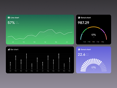 Figma chart component chart ui kit dashboard ui kit ui design