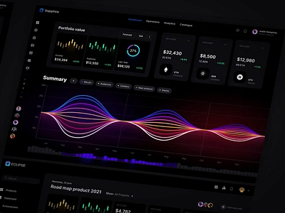 Eclipse - Figma dashboard UI kit for data design web apps 3d animation branding chart dashboard dataviz design desktop dev graphic design illustration infographic logo manager motion graphics product statistic task template ui