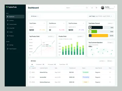 Sales Analytics Dashboard analythics analytics dashboard b2b clean dashboard product design saas saas dashboard sales sales analytics sales management sales marketing web app web design