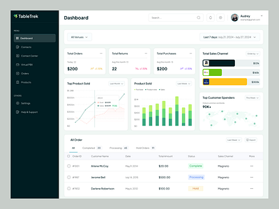 Sales Analytics Dashboard analythics analytics dashboard b2b clean dashboard product design saas saas dashboard sales sales analytics sales management sales marketing web app web design