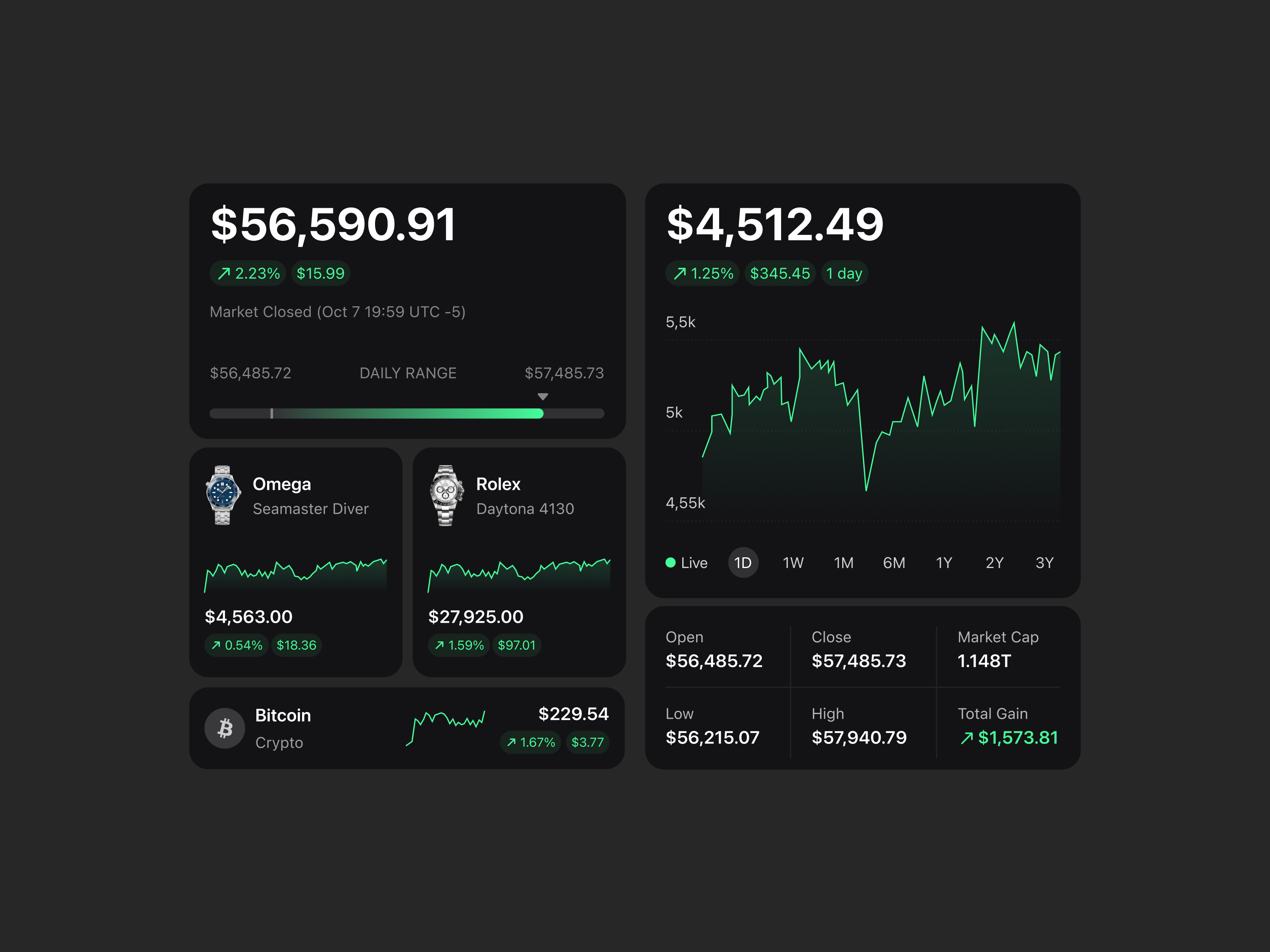 Investment Tracker bento cards by Dominika Pawlak for Hologram on Dribbble